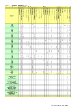 広域連合・一部事務組合 組織市町村等一覧表.（pdf）