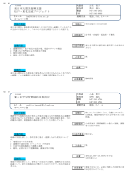 栗ヶ沢中学校地域防災委員会 東日本大震災復興支援 松戸
