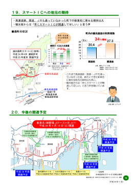 スマートICへの地元の期待 - 新東名（静岡県）インパクト調整会議