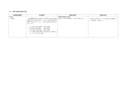 (10) 約束手形帳の管理の不備 対象部局室課名 検出事項 監査の結果