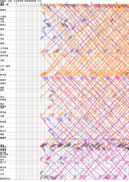 東海道・山陽・九州新幹線2分目ダイヤ - Daisuke Music Factory