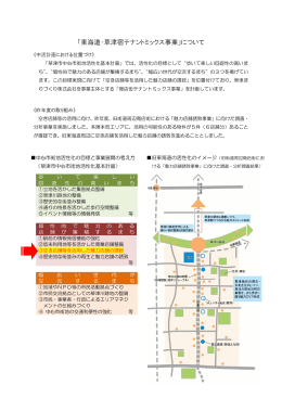 「東海道・草津宿テナントミックス事業」について