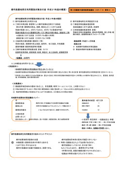 耕作放棄地再生利用緊急対策交付金（平成21年度の概要）