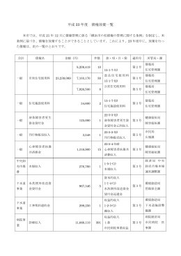 平成 23 年度 債権放棄一覧
