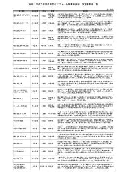 別紙：平成26年度先進的なリフォーム事業者表彰 受賞事業者一覧