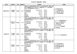 平成26年 表彰選手一覧表