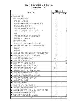 H27被表彰者数一覧