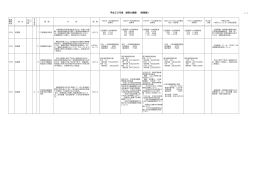 平成20年度 課等の課題 （税務課）