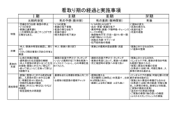 看取り期の経過と実施事項