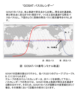 GOSAT パスカレンダー(2013年)
