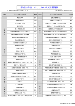 クリニカルパス別運用数（平成25年度）