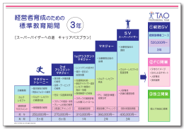 キャリアパスプランの詳細はこちら（PDFファイル）