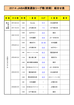 2014 JABA関東選抜リーグ戦（前期） 組合せ表