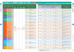 大学入試センター試験利用入学試験（前期）科目等 検定料