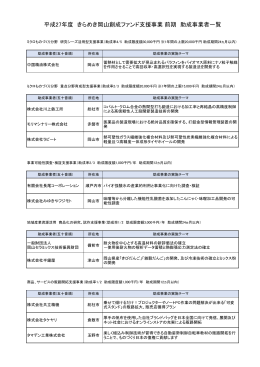 平成27年度前期採択事業者一覧 [PDFファイル／136KB]