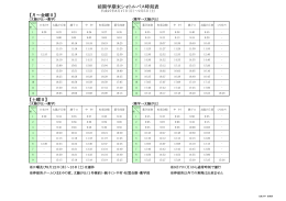 時刻表 H27年前期 学期末