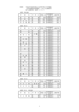 定時制前期選抜志願変更後の志願者数（pdfファイル）