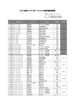 2014 ブルガリア世界ジュニア・カデ選手権大会試合結果一覧