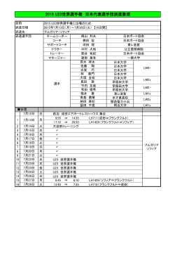 2015 U23世界選手権 日本代表選手団派遣要項