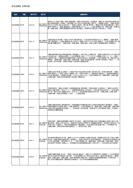尚志会雑誌 記事目録