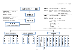 組織図 - 日本スケート連盟