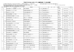 日本シニアテニス連盟の 2015年度オープン大会