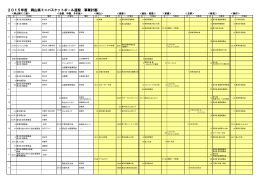 2015年度事業計画（pdf） - 岡山県ミニバスケットボール連盟