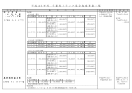 助成金一覧