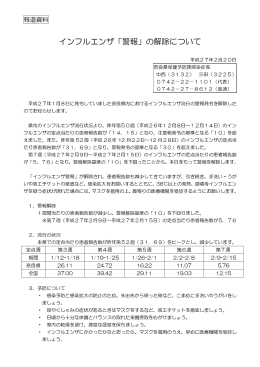 インフルエンザ「警報」の解除について