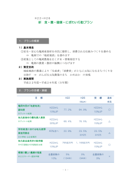 新 食・農・健康・にぎわい行動プラン