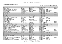 小学校中・高学年の読み聞かせに向く絵本のリスト