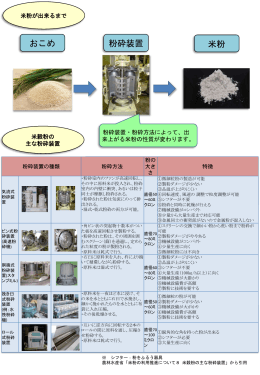 米粉が出来るまで（PDF：450KB）