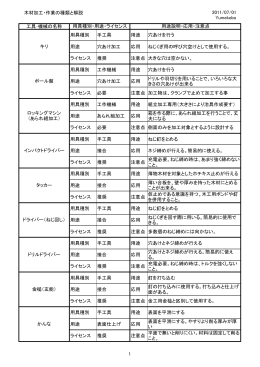 木材加工・作業の種類と解説（ダウンロード）（PDFファイル138KB）