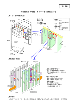 （添付資料）苓北発電所1号機 ボイラー管の損傷状況等