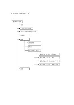 6．牽引式電気探査の書式（案） 物理探査結果 測線 標題