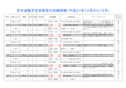 10名掲載（4名決定）