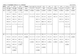 川崎港コンテナ船定期航路表