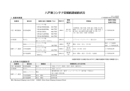 八戸港コンテナ定期航路就航状況
