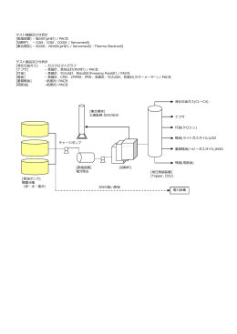 石油精製MAPを参照ください