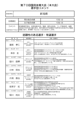話題性のある選手・有望選手 第70回国民体育大会（本