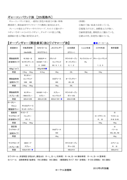 ギヤーコンパウンド油