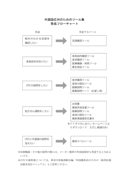 ツール利用のための簡易フローチャートはこちら