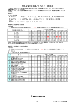 簡易型電文設定器／マイコンメータ対応表