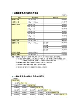 大船渡市簡易水道給水負担金（増径分） 大船渡市簡易水道給水負担金