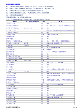 簡易懸濁法使用薬剤表