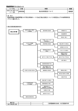 電磁開閉器テクニカルシート 分類 機種 故障原因 接触器