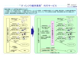 &ldquo; ITインフラ維持業務&rdquo; 代行サービス