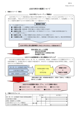 資料2 太田川再生の推進について(PDF文書)