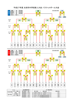 平成27年度 太田市中学校新人大会 バスケットボール大会