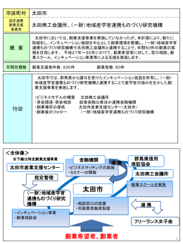 太田市(PDF:269KB)